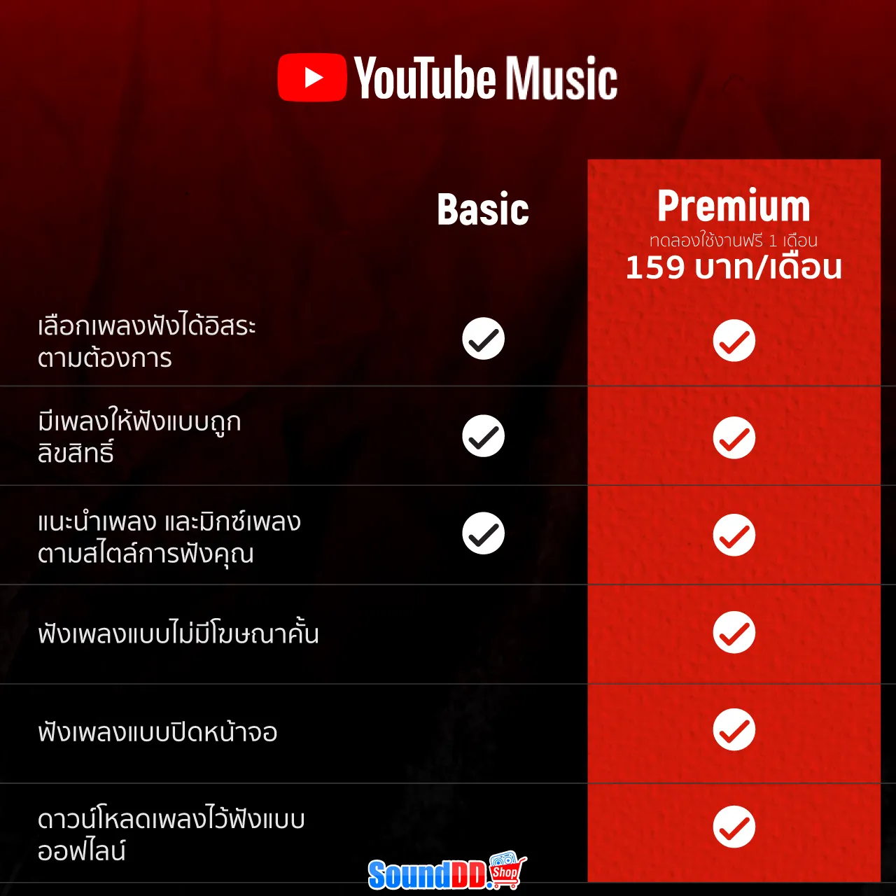 YOUTUBE MUSIC ฟรี vs YOUTUBE MUSIC PREMIUM