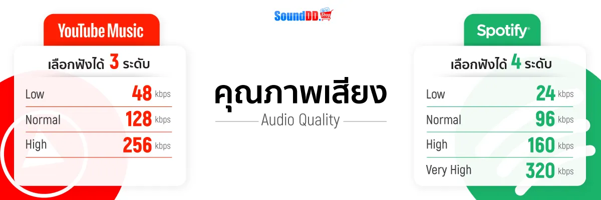 คุณภาพเสียง