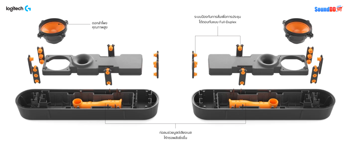 ลำโพง Logitech Rally System