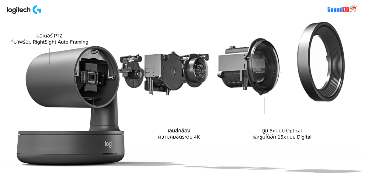 Logitech Rally Camera