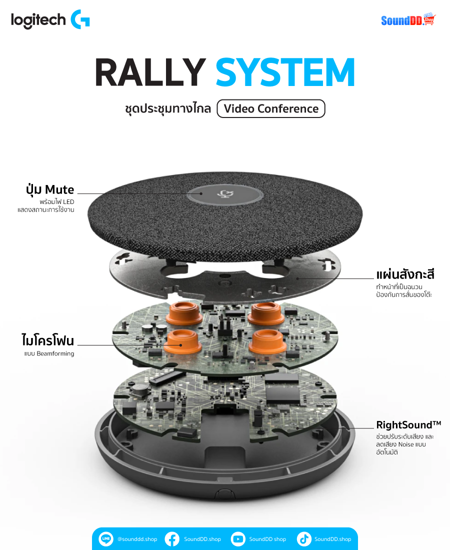 ไมค์ Logitech Rally System