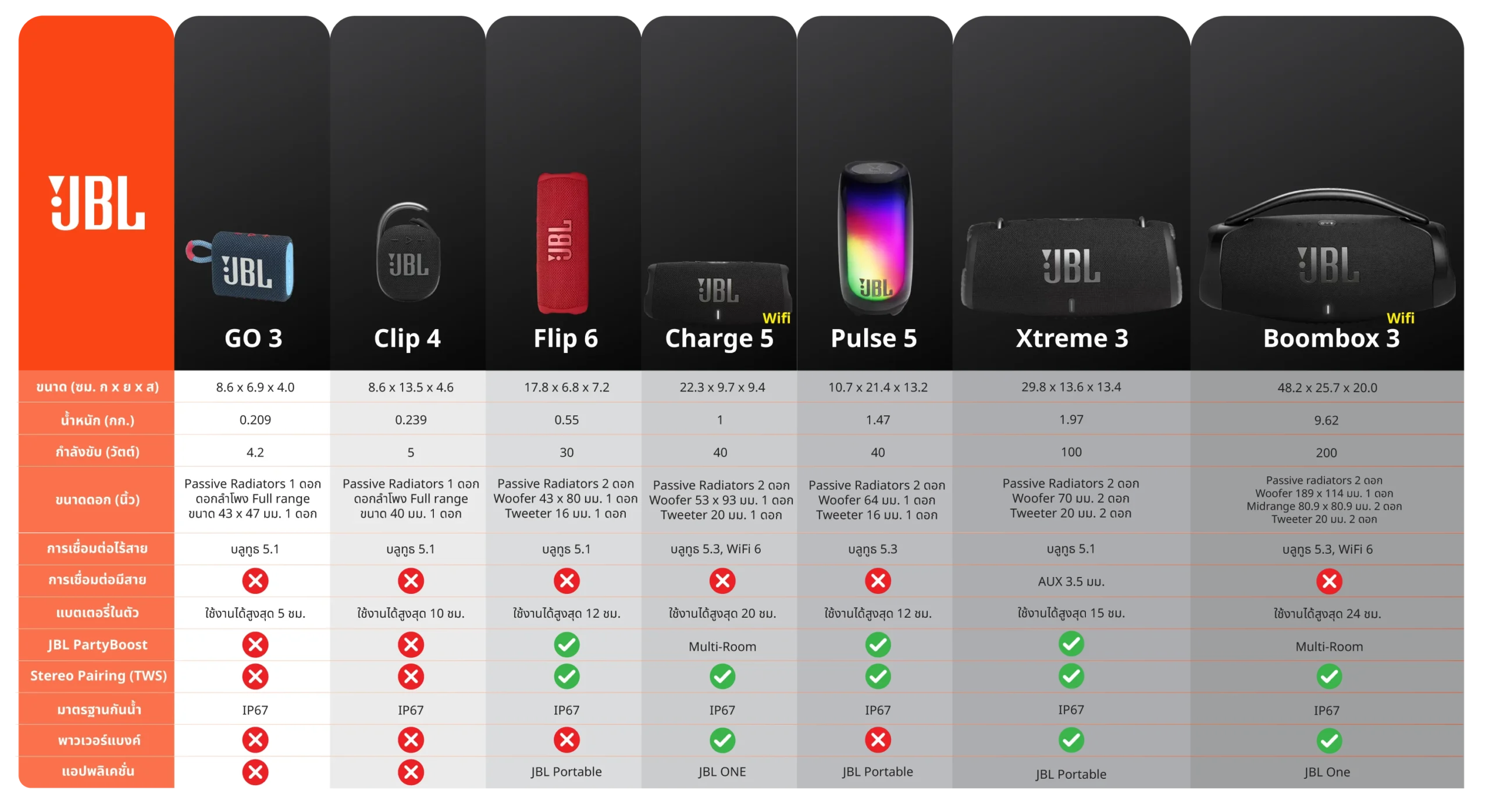 Compare-JBL-Speaker