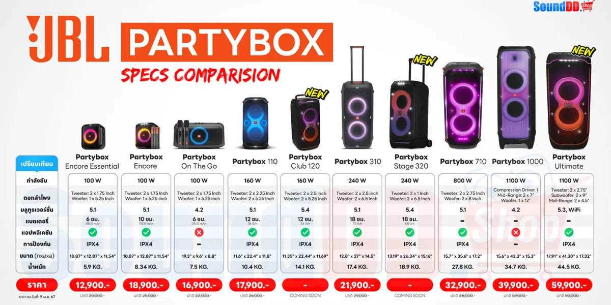 JBL PARTYBOX SERIES Spec 9-4-67
