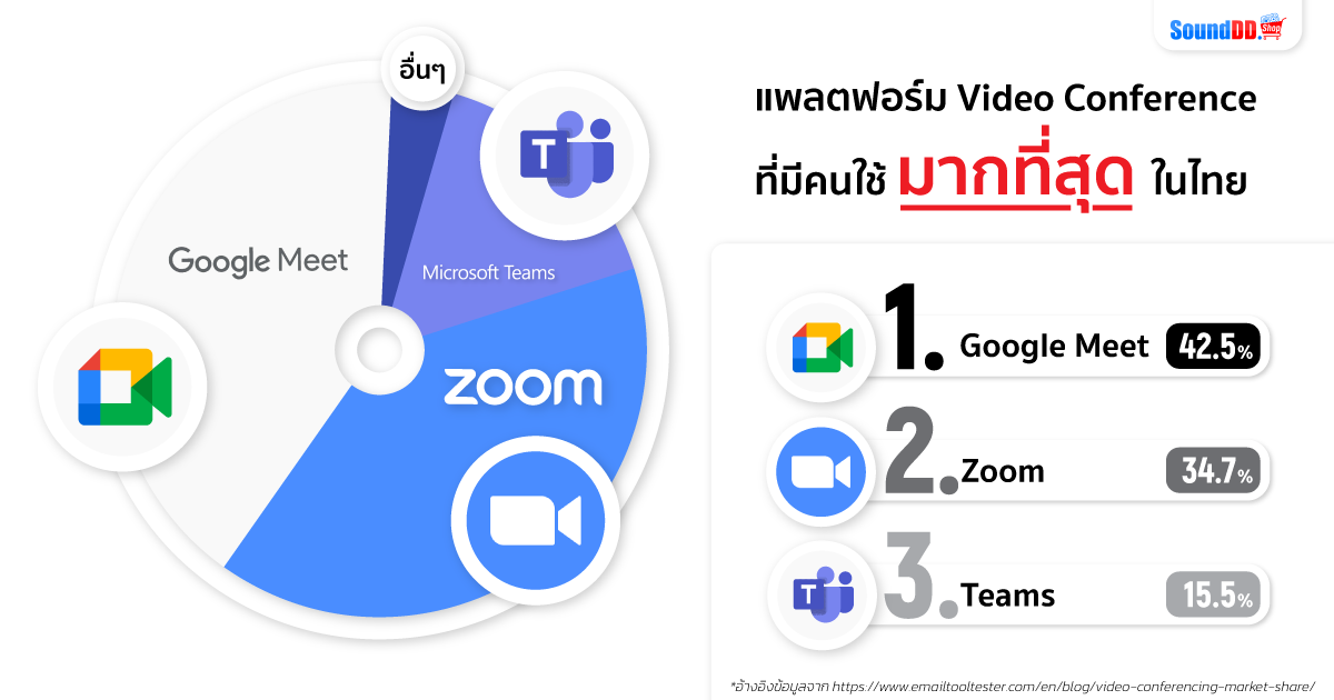ระบบ Video Conference ยังจำเป็นอยู่มั้ย ในปี 2023