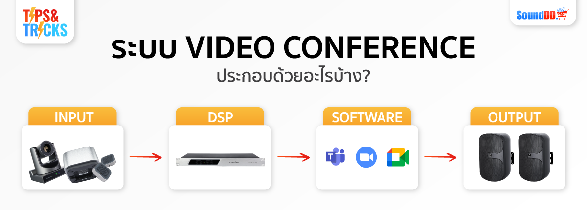 ระบบ Video Conference ประกอบด้วยอะไรบ้าง