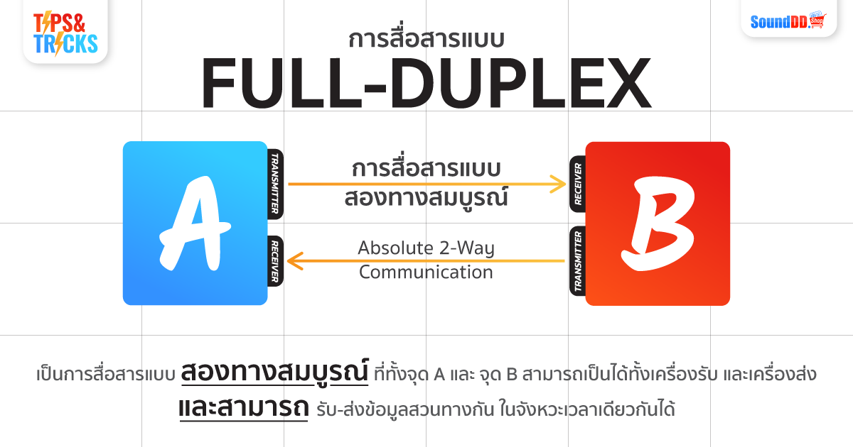 Full-Duplex คือ