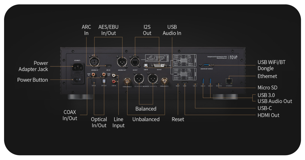 HiFi-ROSE-RS-150B-Input