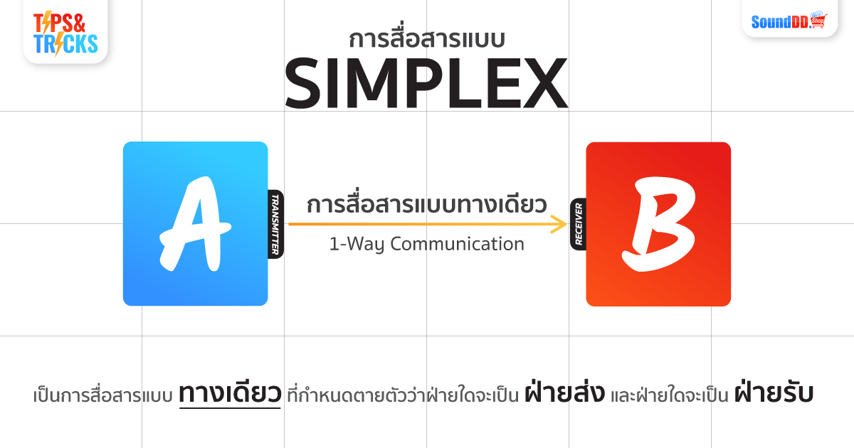 Simplex คือ