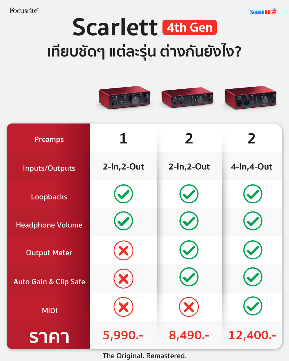 ตารางเปรียบเทียบ Focusrite Scarlett 4th Gen
