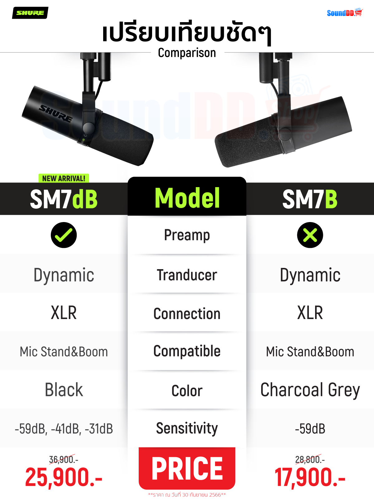 ตารางเปรียบเทียบ Shure SM7dB กับ SM7B