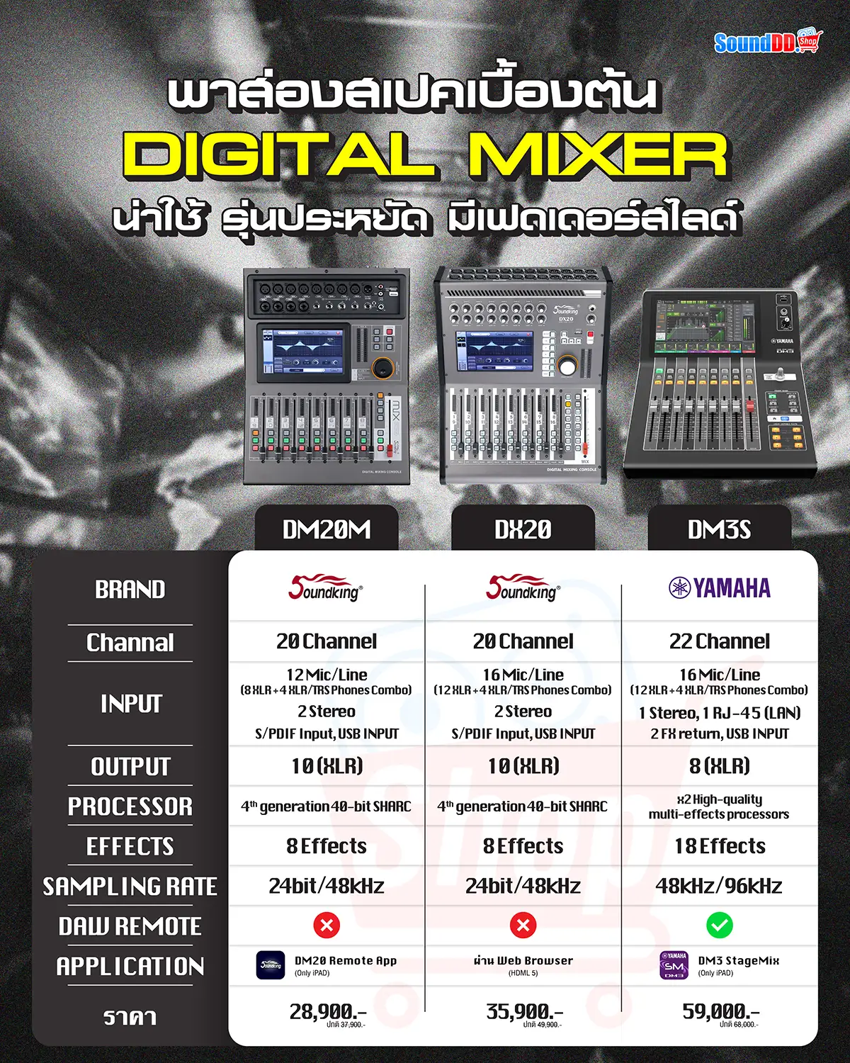 Compare 3 MIXS