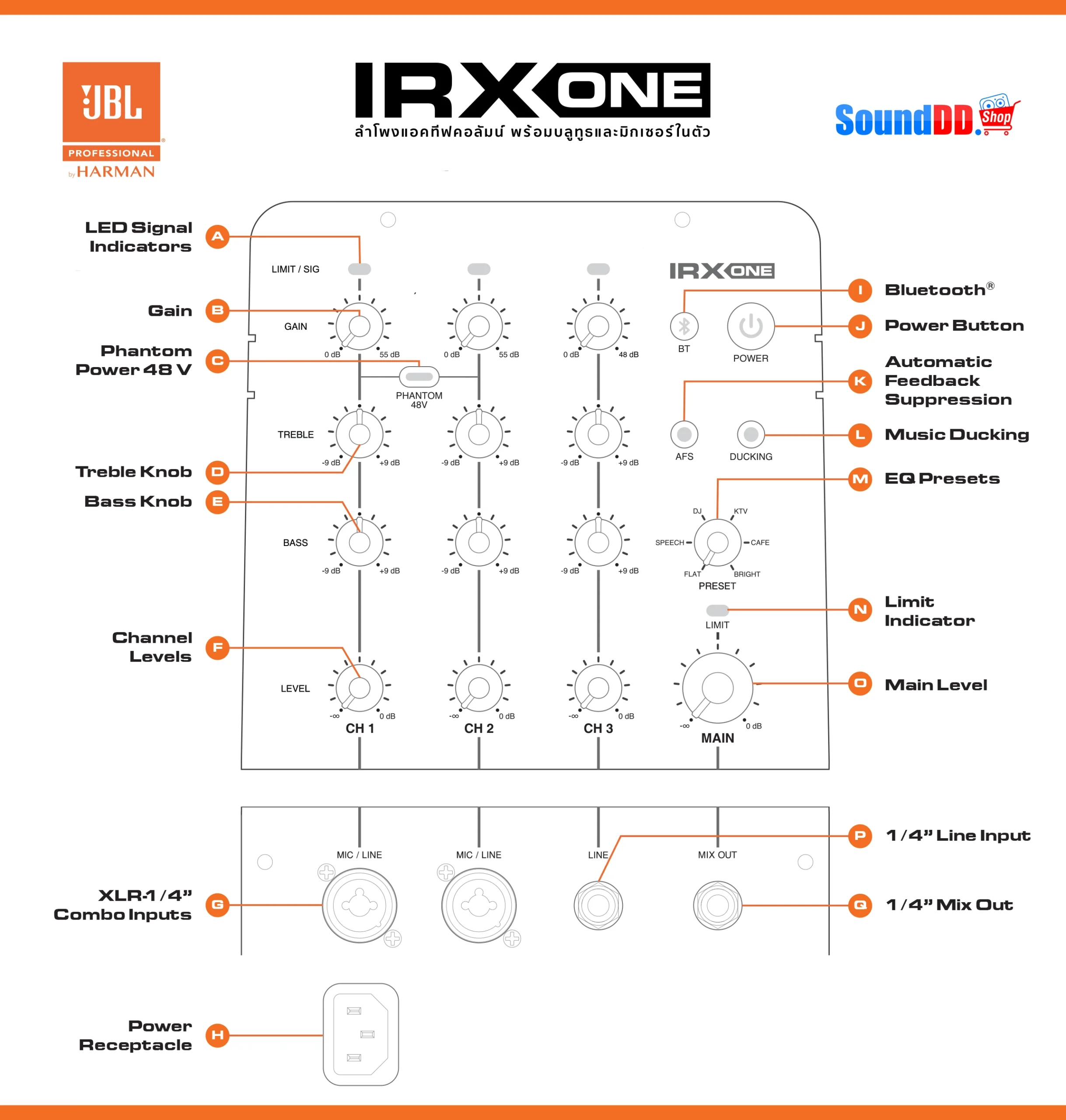 แผงควบคุม IRX ONE