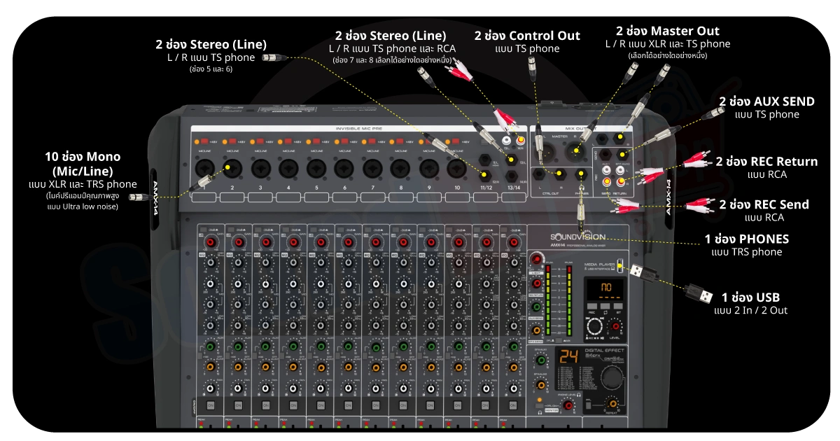 อินพุต เอาต์พุต SOUNDVISION AMX 14