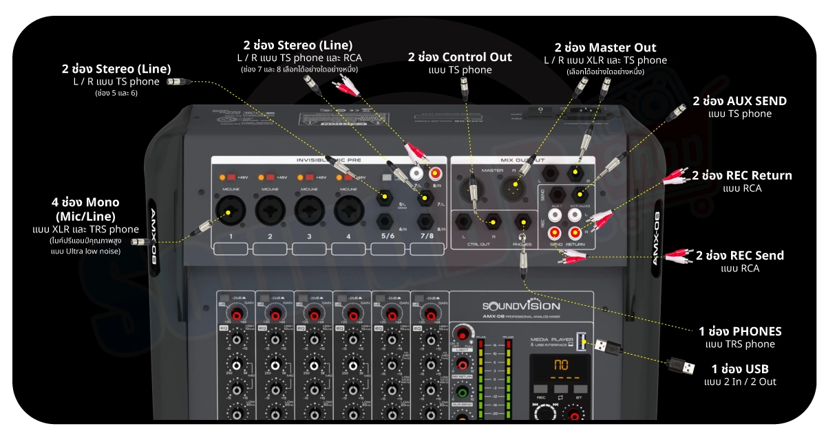 อินพุต เอาต์พุต SOUNDVISION AMX 08