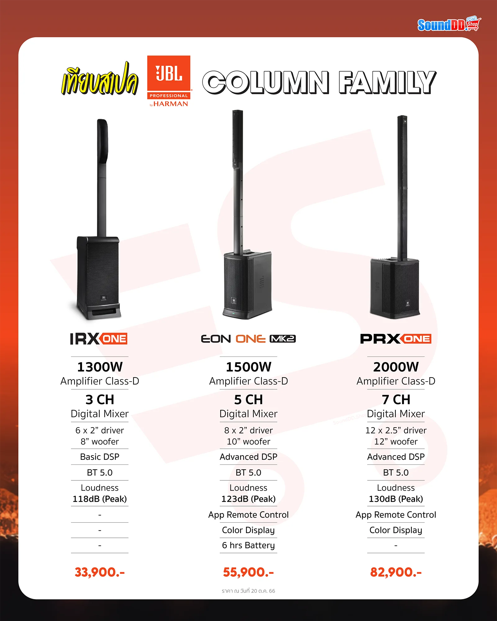 compare All Active Column JBL