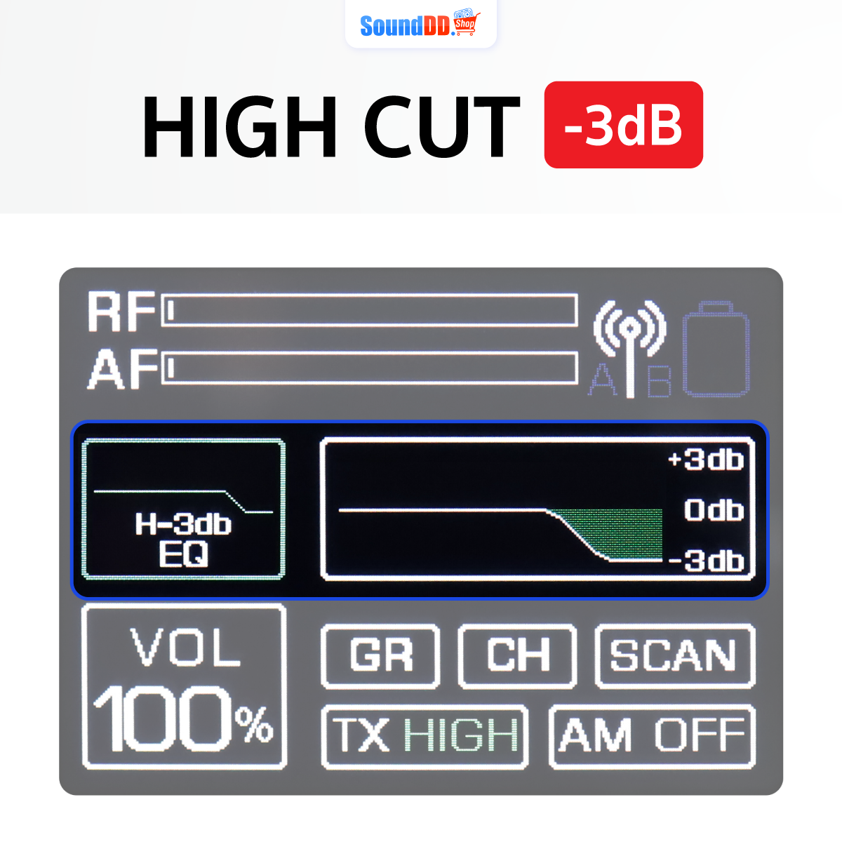 High Cut -3dB