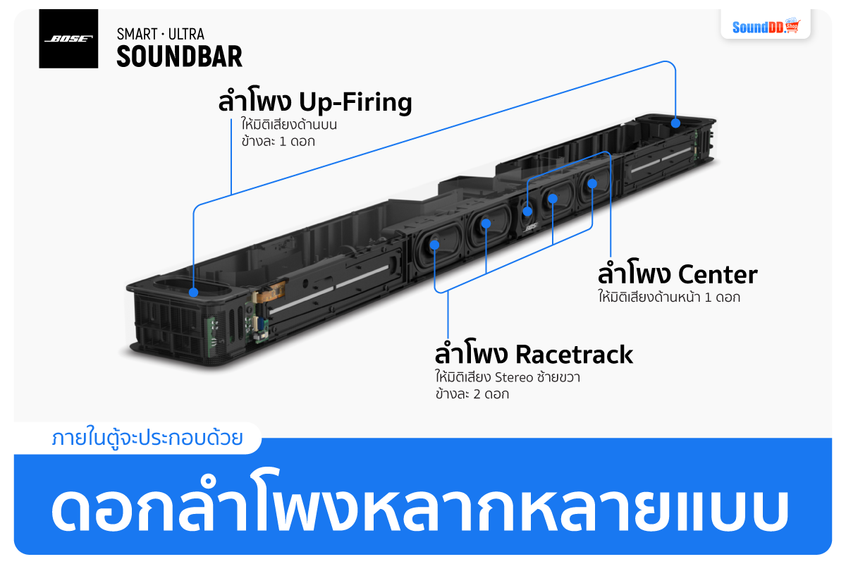 ภายในลำโพงซาวด์บาร์