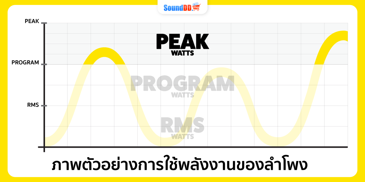 Peak วัตต์ คือ
