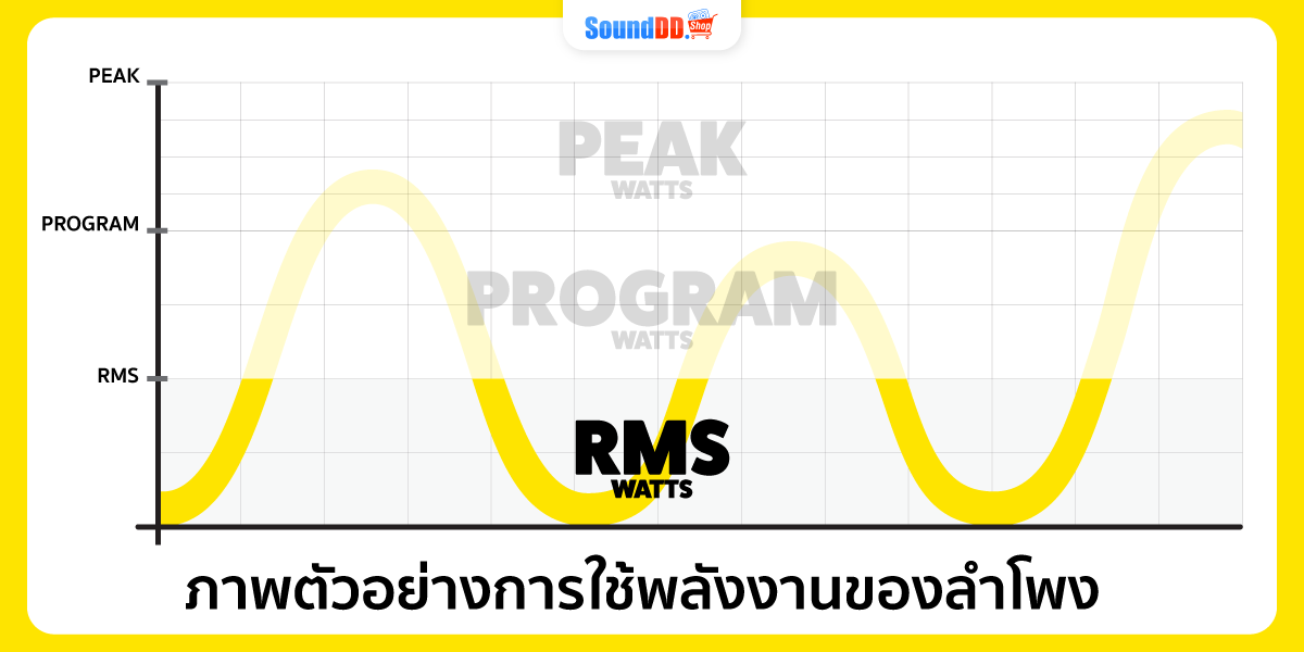 RMS วัตต์ คือ