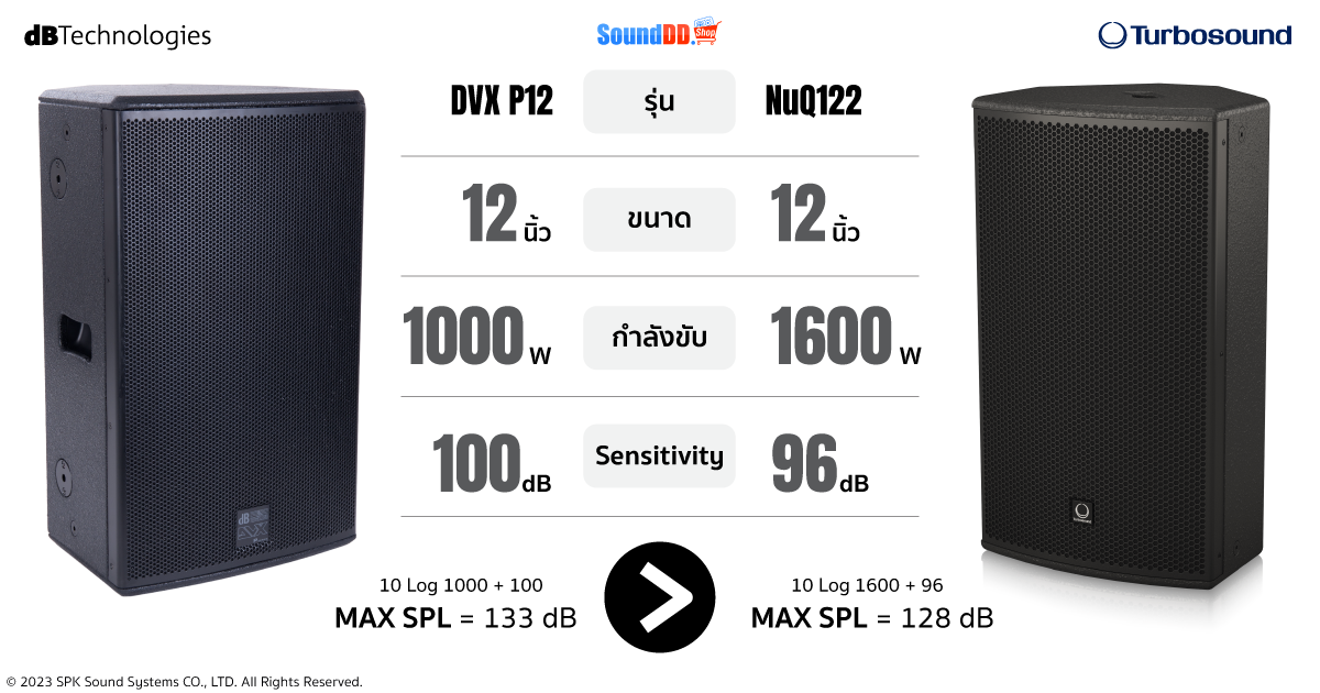 วัตต์เยอะกว่า แต่เสียงไม่ได้ดังกว่า