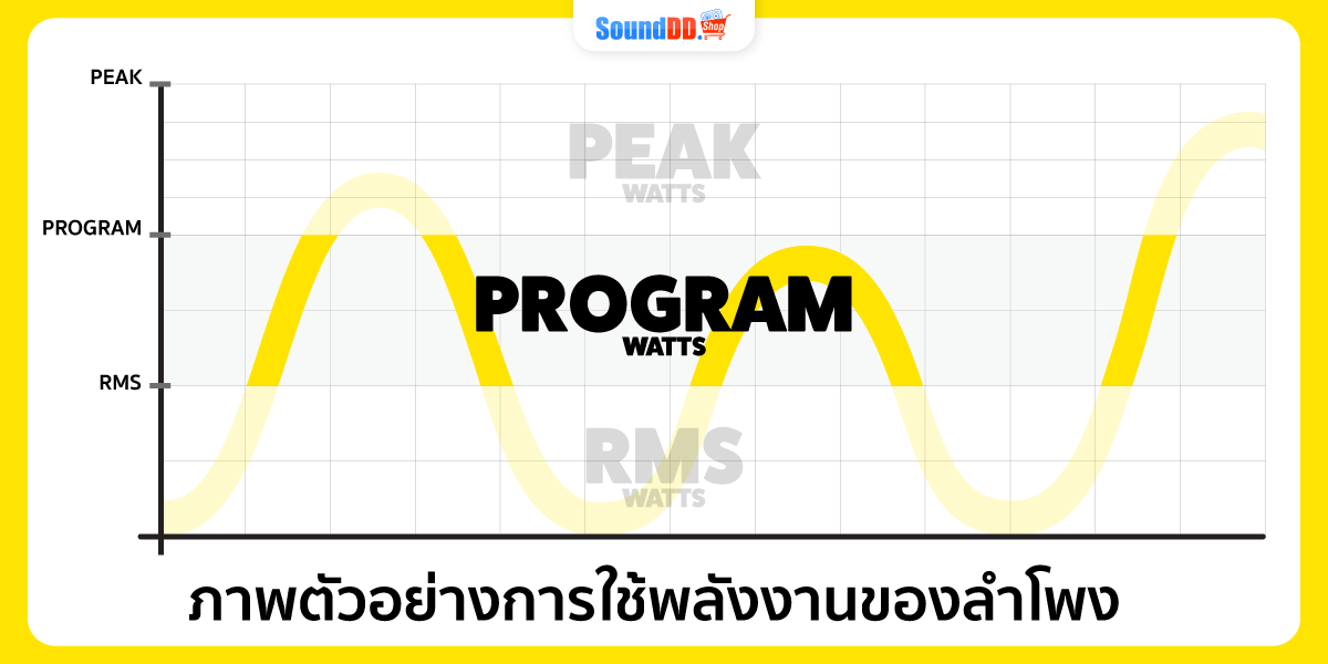 Program วัตต์ คือ