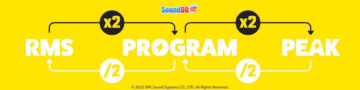 วิธีหากำลังขับ RMS, PROGRAM และ PEAK วัตต์ ของ ลำโพง