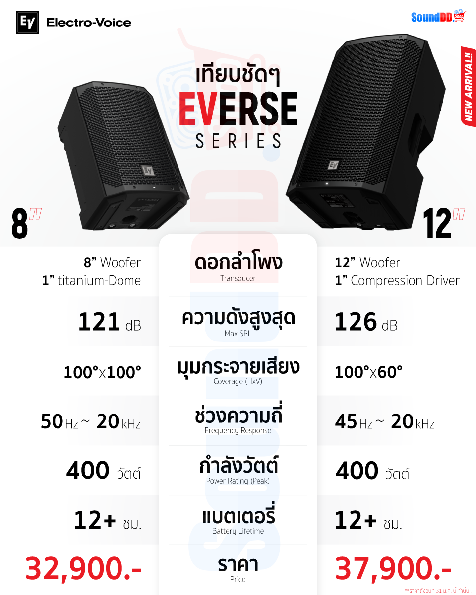 เปรียบเทียบ EV EVERSE 12 กับ EV EVERSE 8