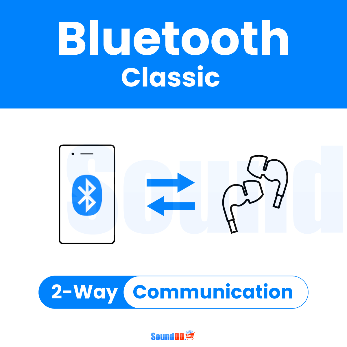 รูปแบบการรับ-ส่งข้อมูล Bluetooth Classic