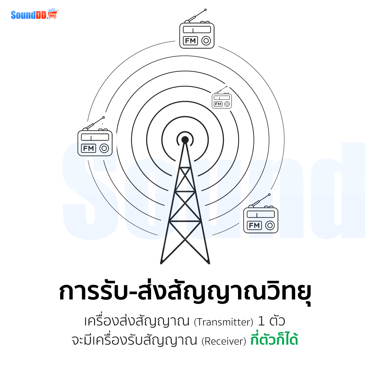 AuraCast รับ-ส่งสัญญาณแบบวิทยุ