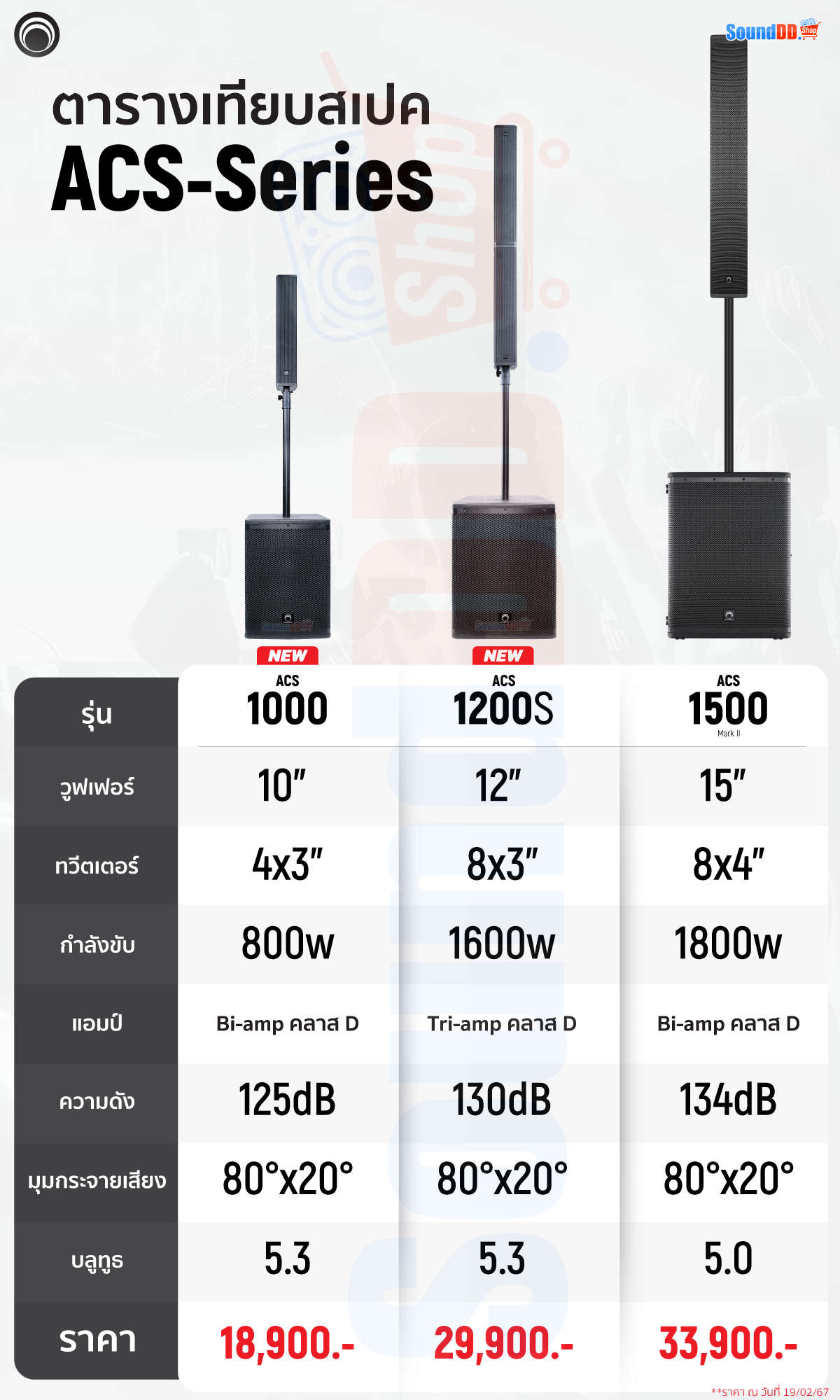 เปรียบเทียบ SoundVISION ACS-Series ทุกรุ่น
