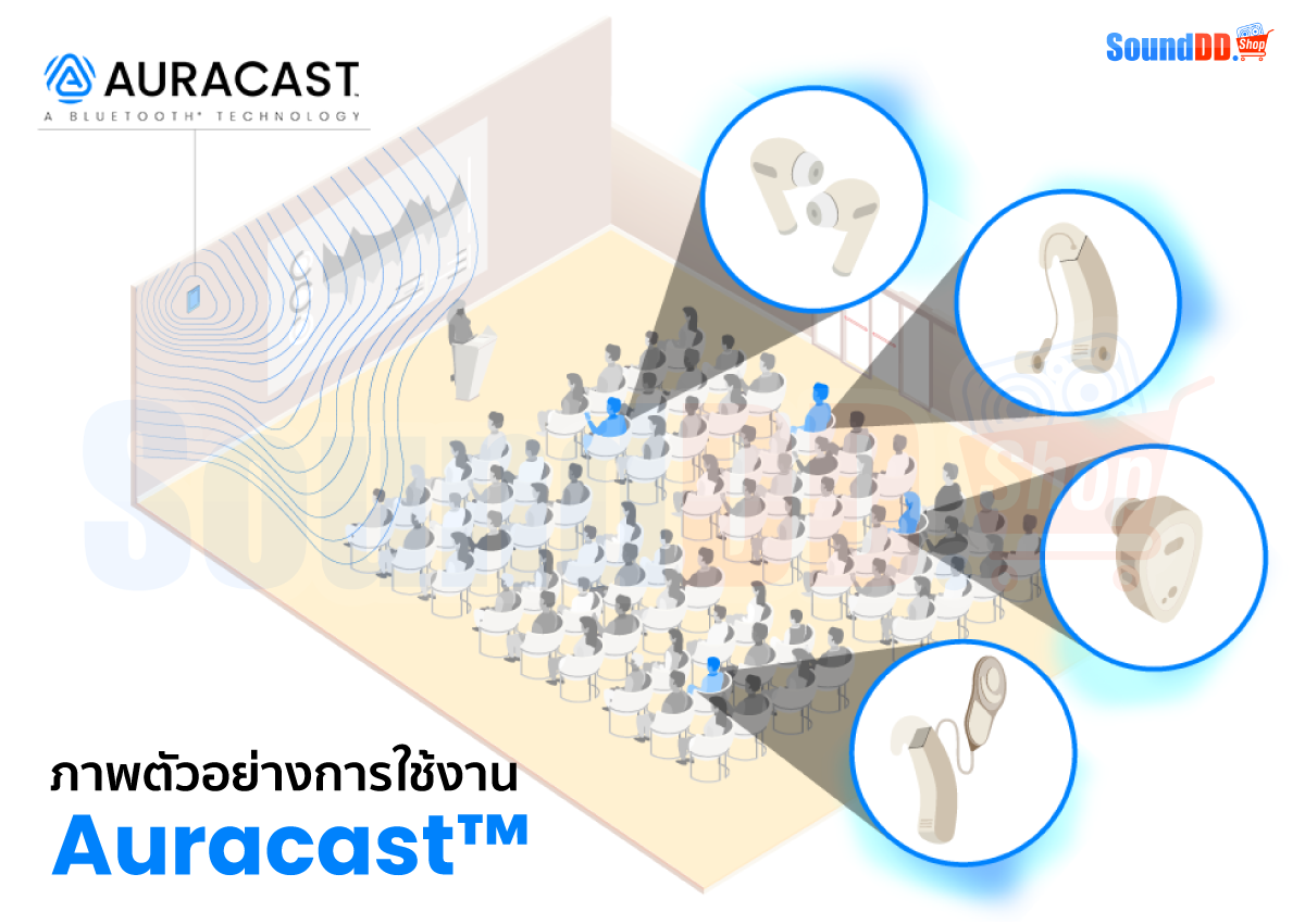 การใช้ Bluetooth AuraCast