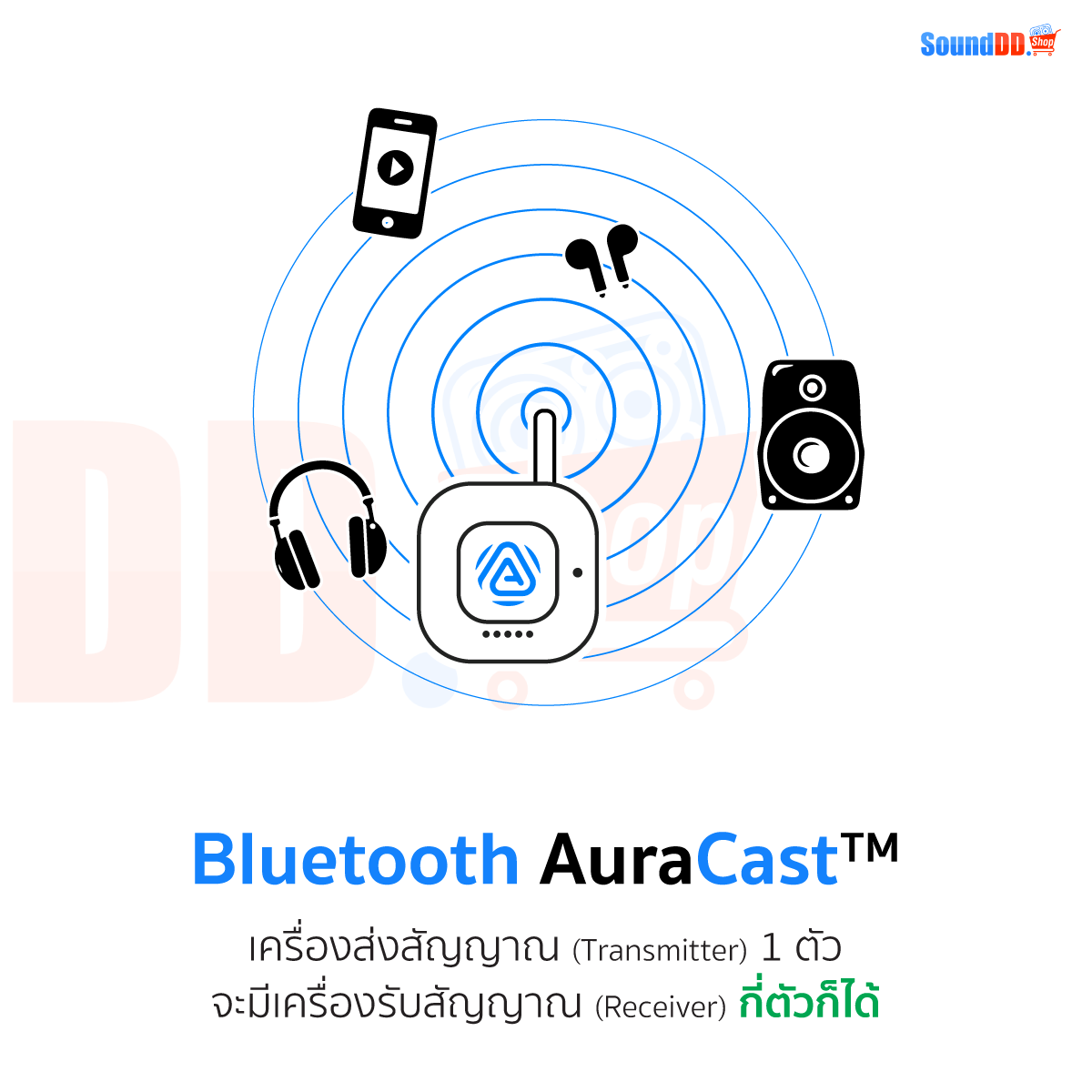 AuraCast รับ-ส่งสัญญาณแบบวิทยุ