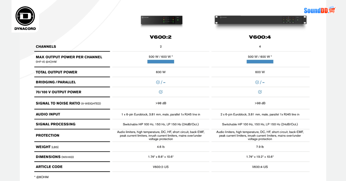 สรุปพรีวิว Dynacord V-Series