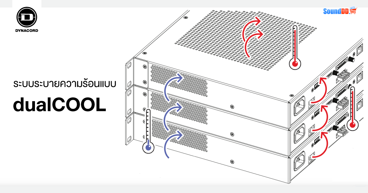 ระบบระบายความร้อน dualCOOL