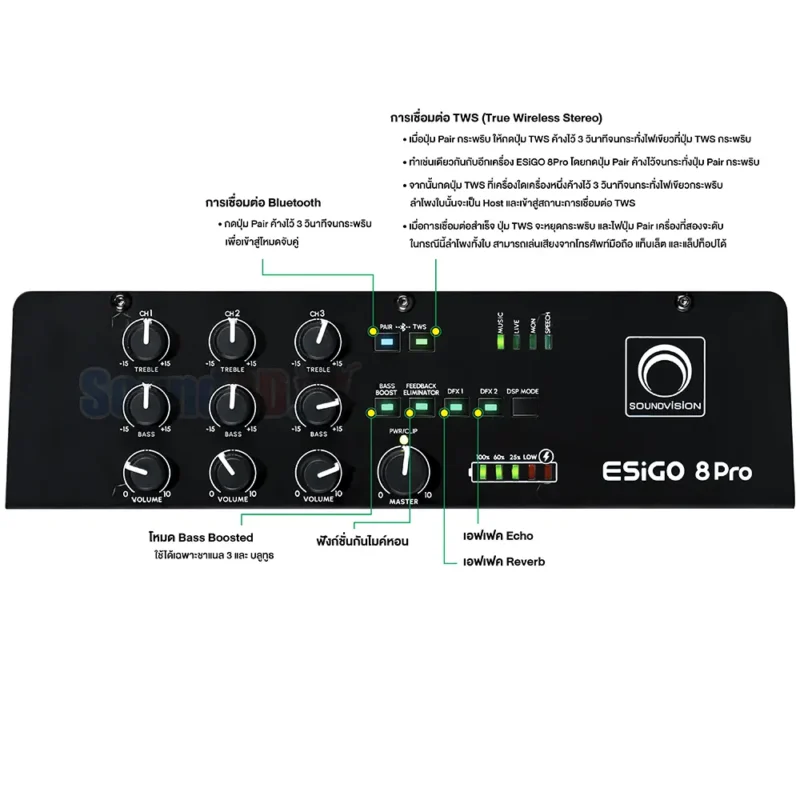 SOUNDVISION ESiGO 8 Pro
