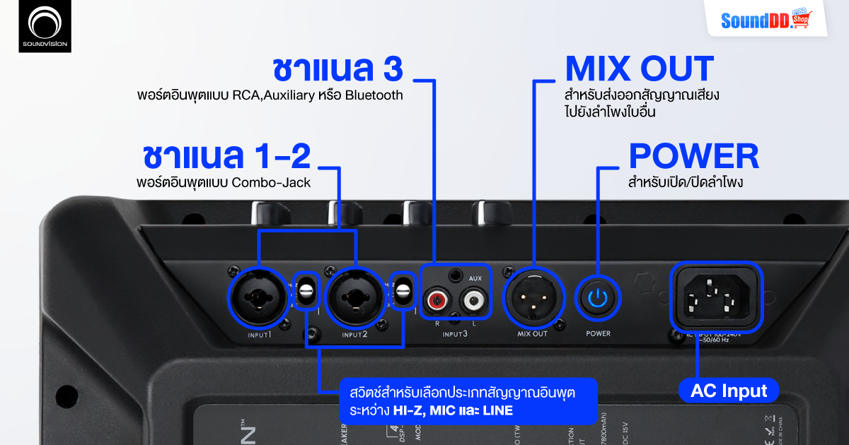 ตอบทุกโจทย์การใช้งาน ด้วยมิกเซอร์ Built-In 3 ชาแนล