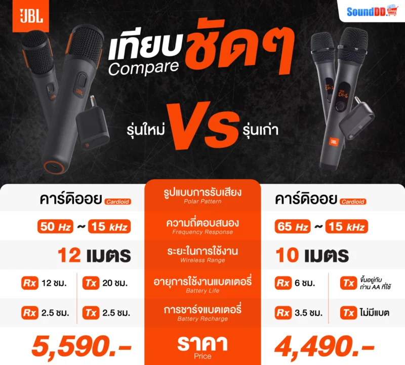 เปรียบเทียบสเปค JBL WIRELESS MIC