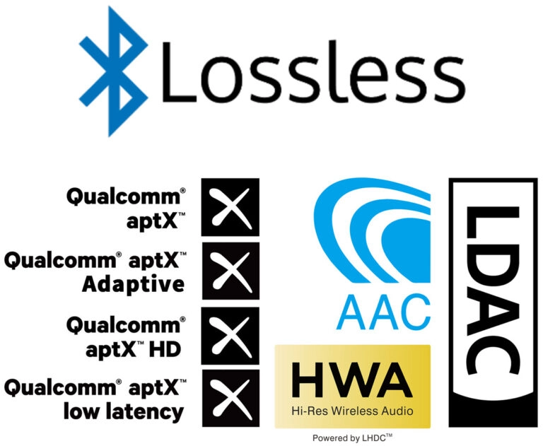 เสียง Bluetooth แบบ Lossless