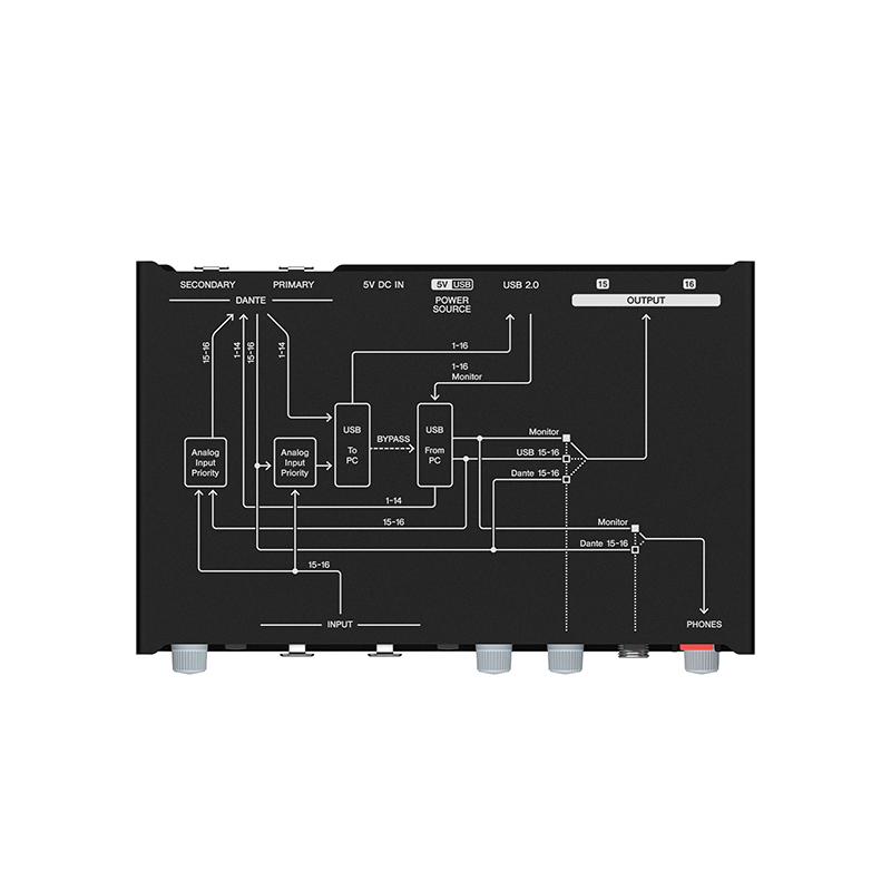 Audio Interface RUio16-D