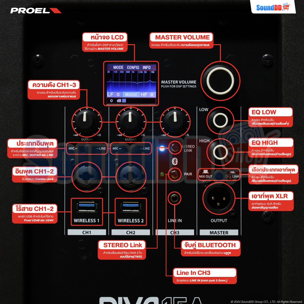 มิกเซอร์ และ DSP Presets คุณภาพสูง Built-In มาให้ในตัว