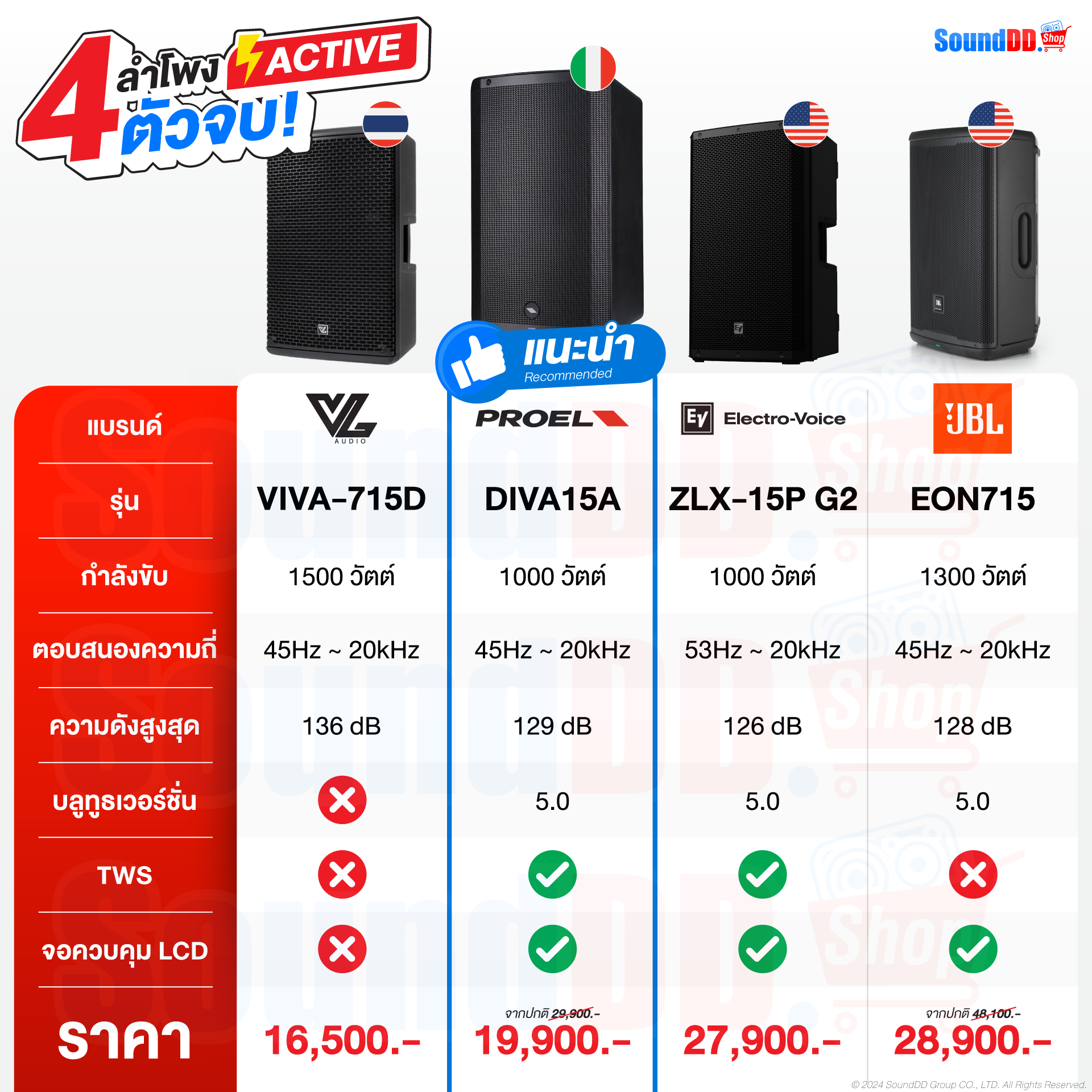ตารางเทียบ 4 ลำโพง Active ยี่ห้อไหนดี?