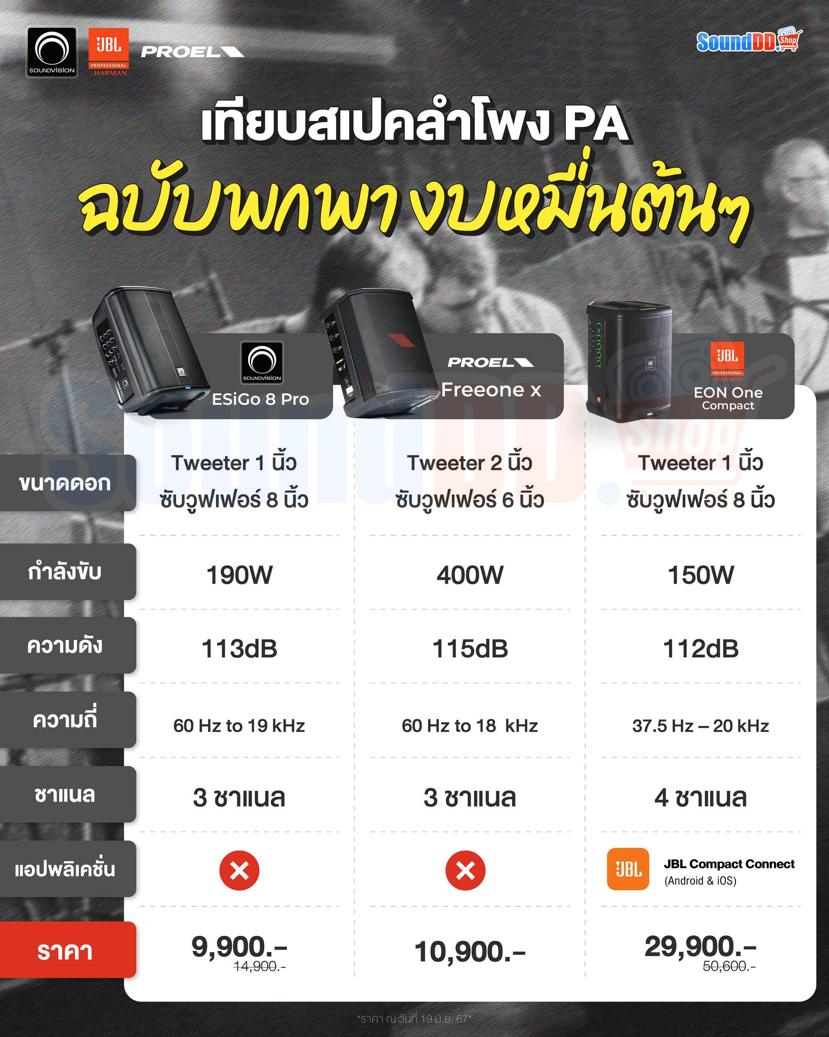 ตารางเปรียบเทียบลำโพงพกพา 3 รุ่น