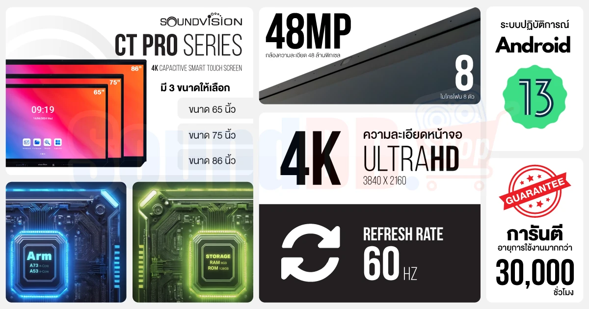 จุดเด่นของจอ Soundvision CT Pro