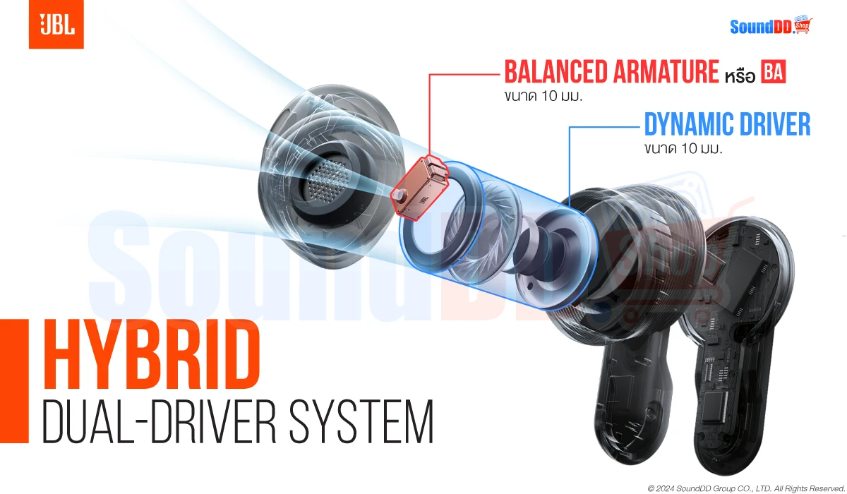 ไดรเวอร์เสียง Hybrid-Dual Driver แบบใหม่ แบบสับ