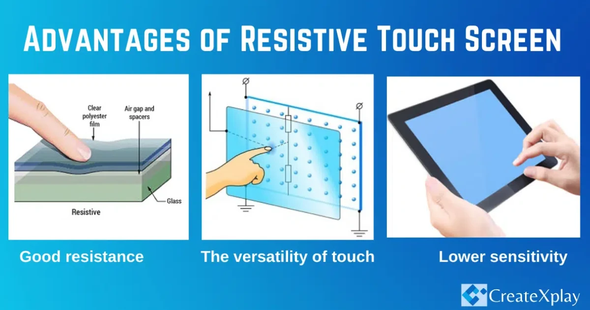 จอ Interactive แบบ Resistive