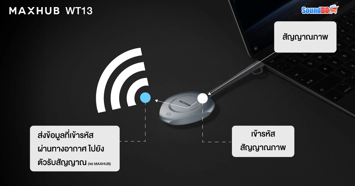 หลักการทำงานของ Dongle