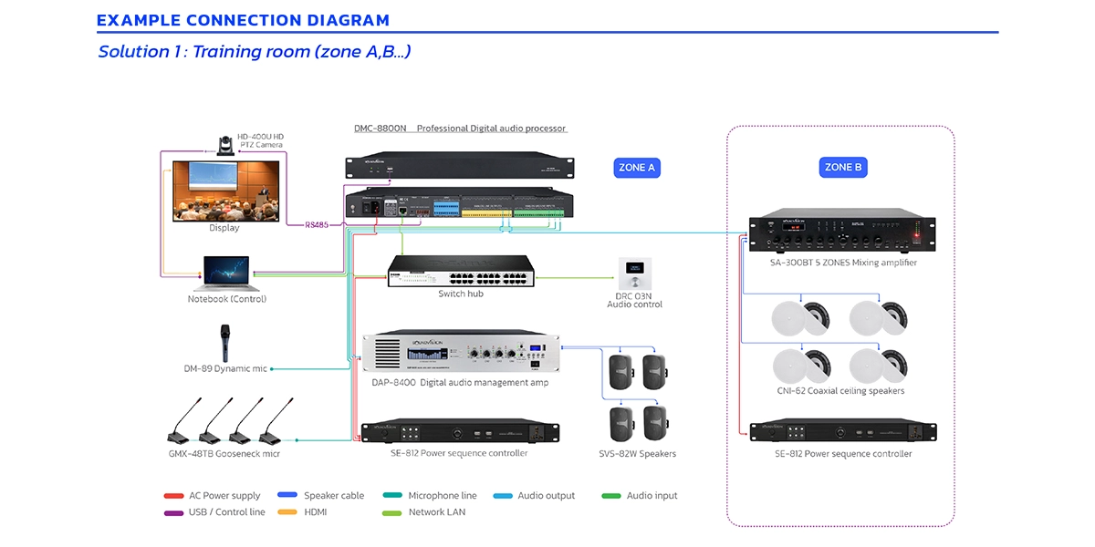SOUNDVISION DMC-8800N