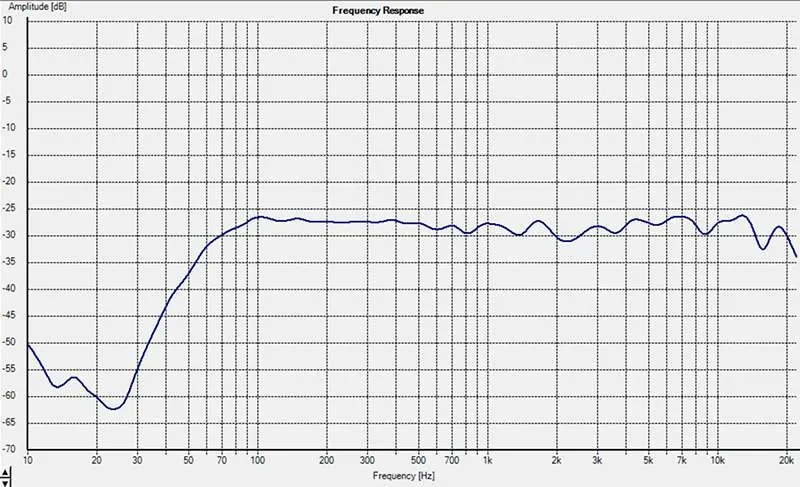 FLUID AUDIO FX50v2
