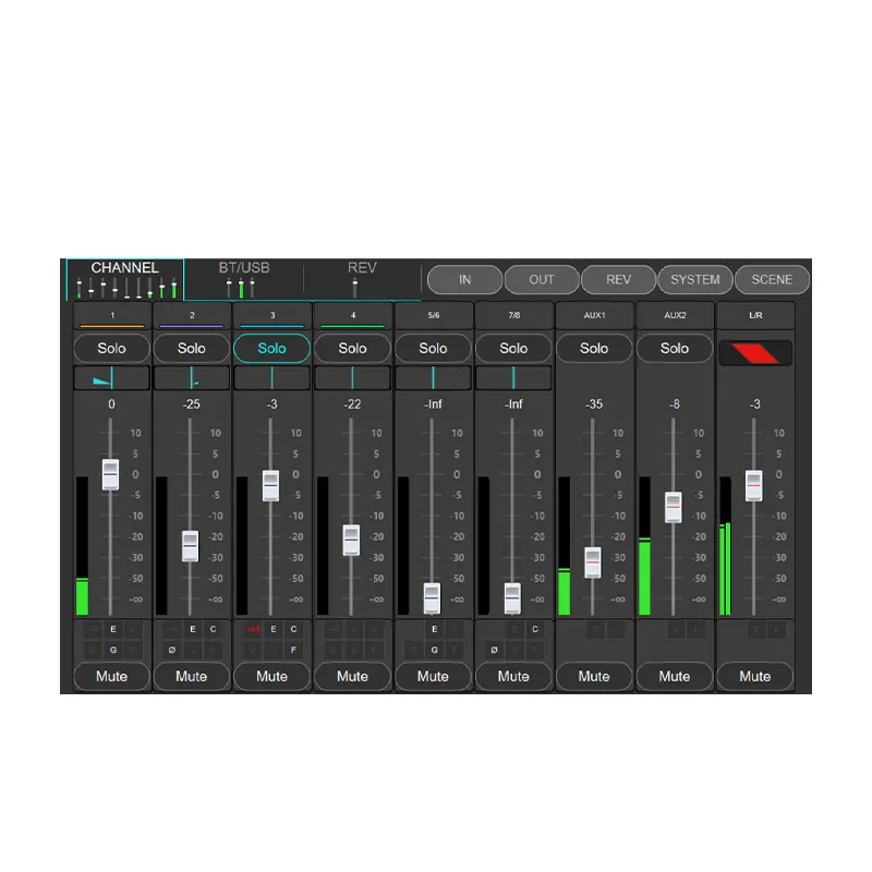 PROEL DIGIPAD8 มิกเซอร์ ดิจิตอล 8 ชาแนล
